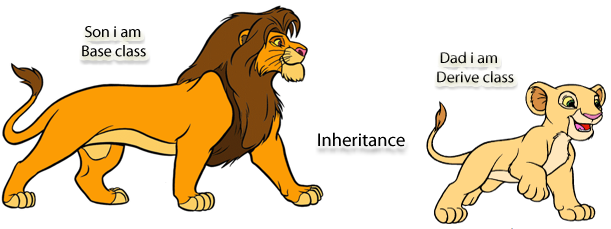 Inheritance-in-OOP